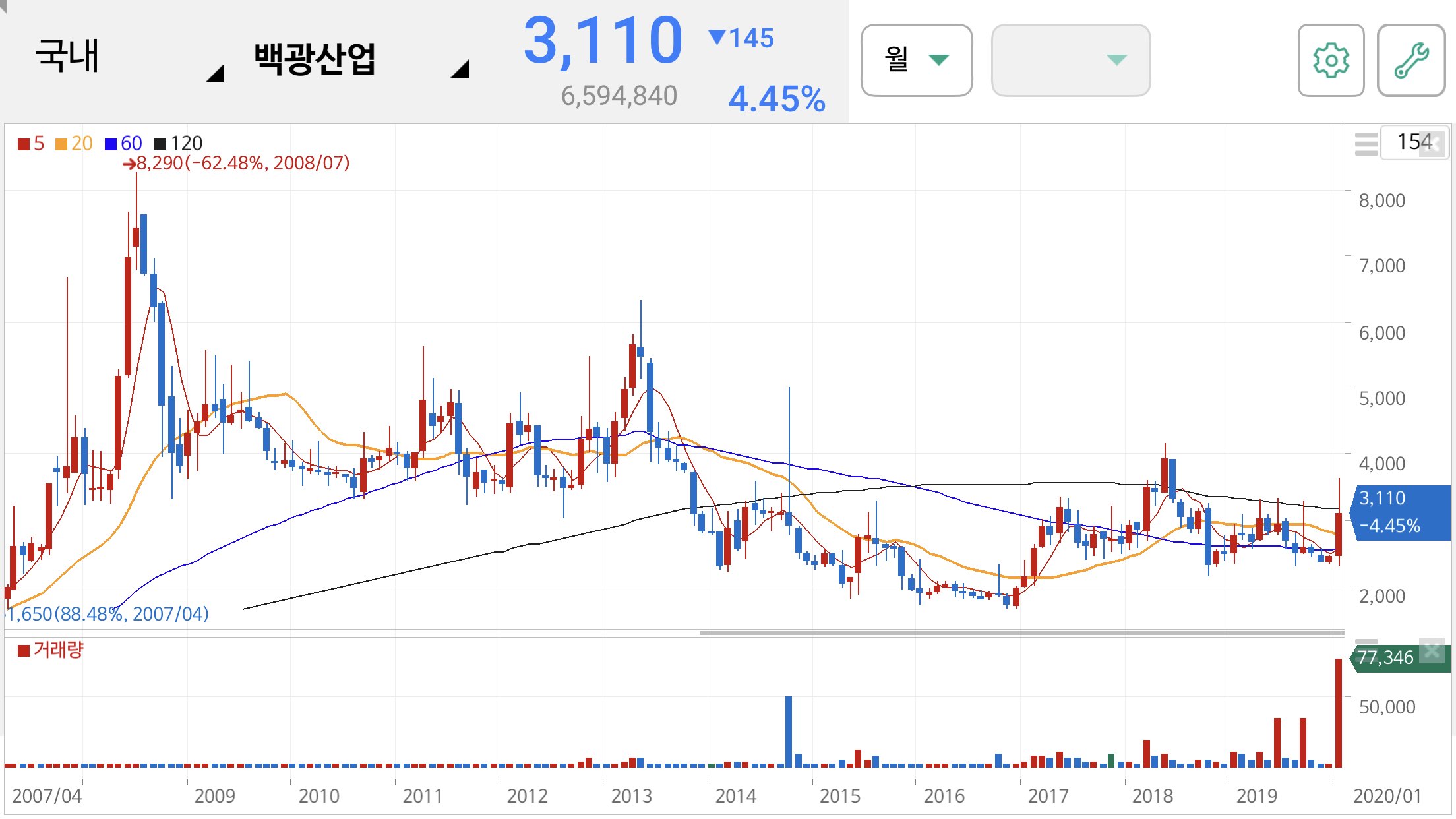 우한 폐렴 관련주