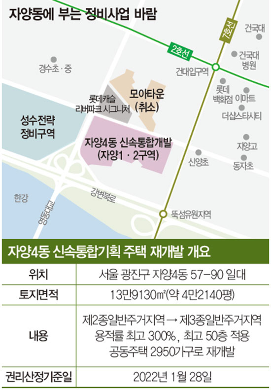 재개발 사업 개요도