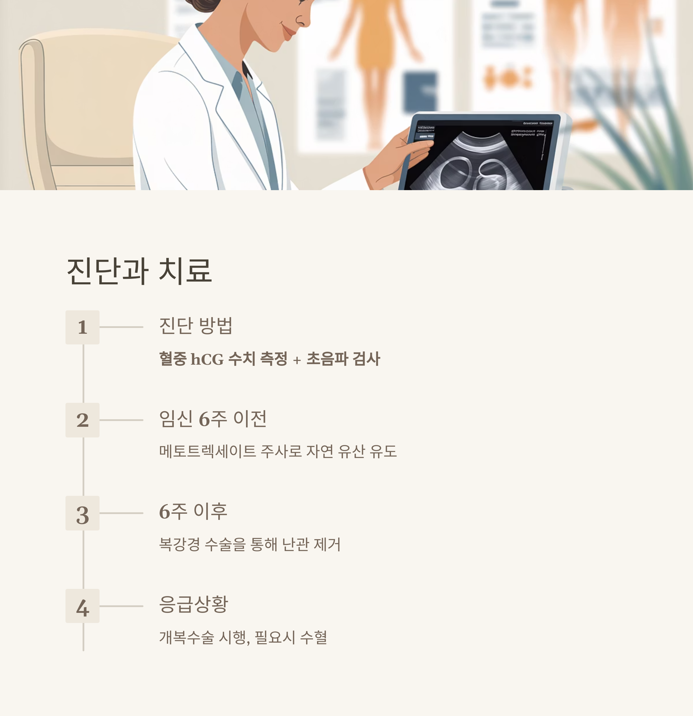 초음파 영상을 들고 있는 여성 의사의 모습과 함께 자궁외 임신의 진단 방법과 치료 단계(약물·수술 치료 등)를 설명한 인포그래픽