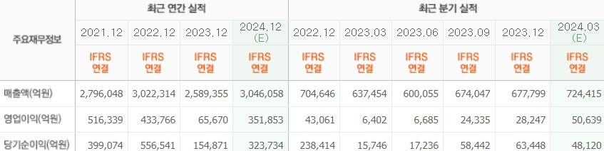 실적