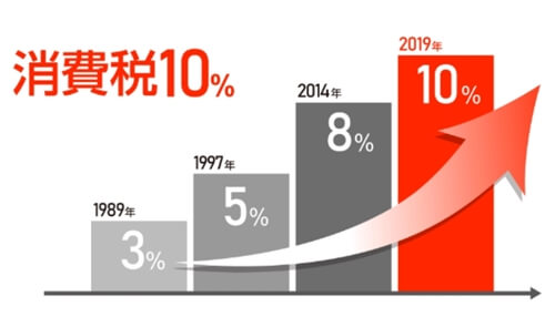 일본 소비세 10% 추가