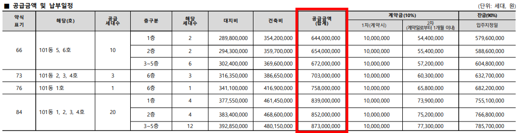 공급금액 및 납부일정