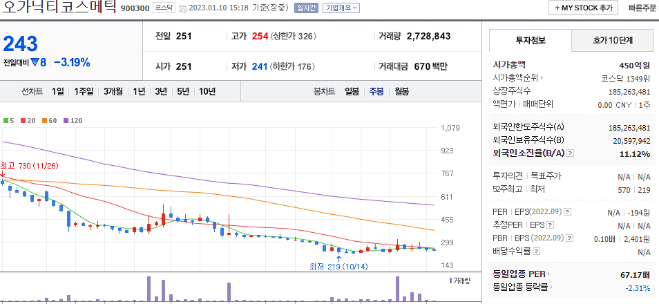오가닉티코스메틱