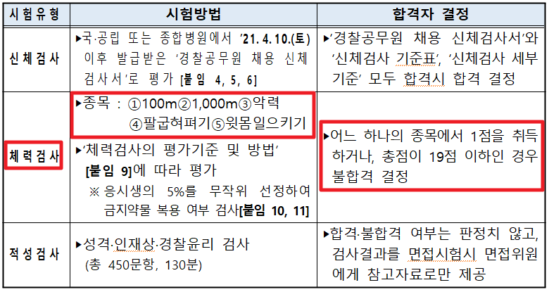 신체,체력검사