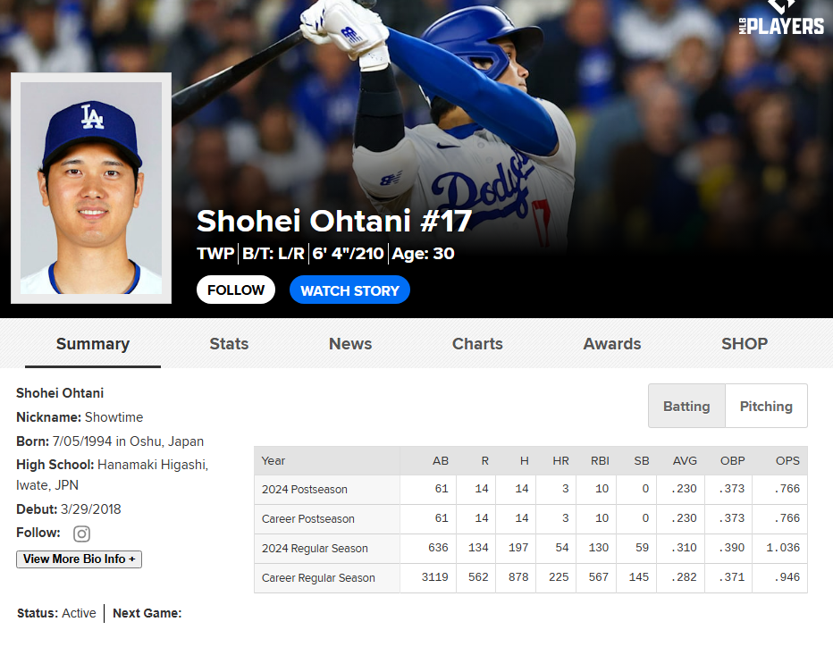 MLB 내셔널리그 MVP 오타니