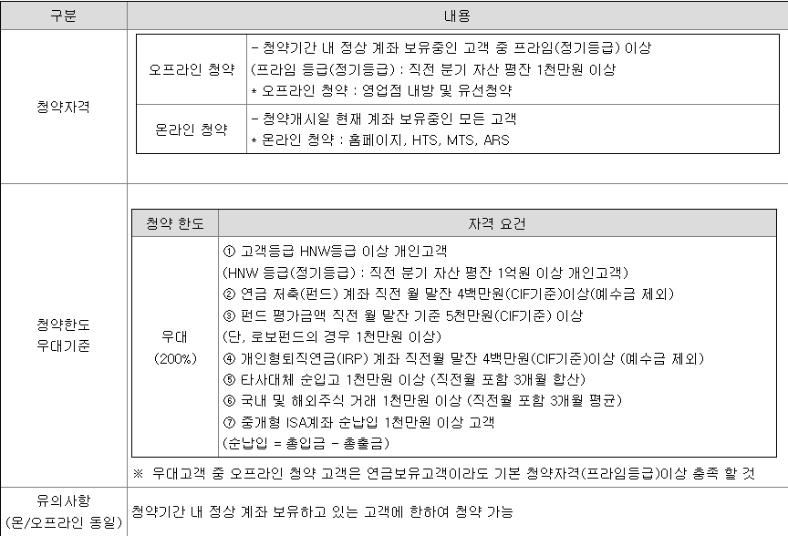 라메디텍 공모주 청약 방법