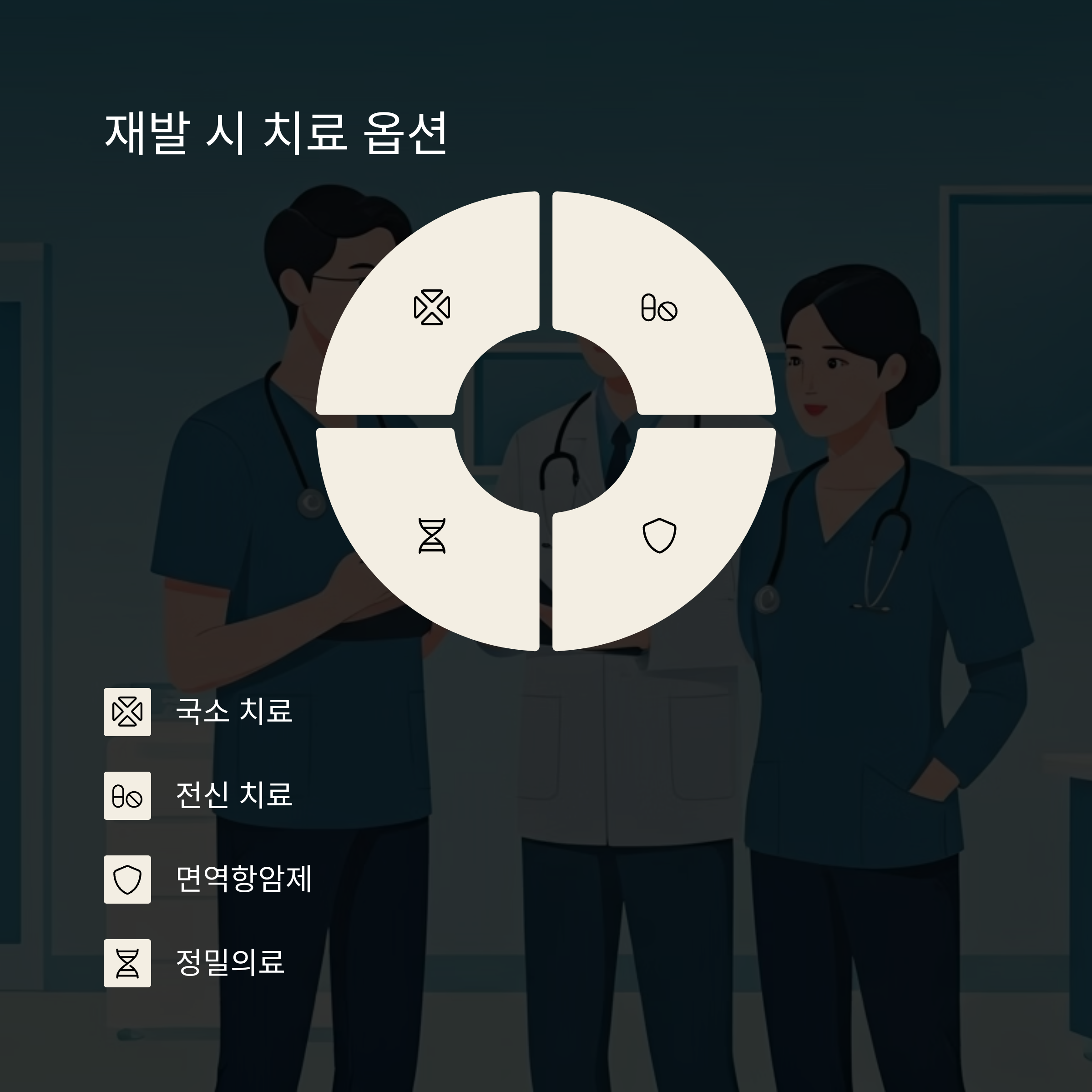 암재발 시 치료법