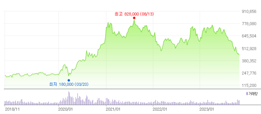 삼성SDI-주가-전망-배당금-알아보기