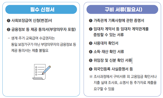 2024 생계급여 신청서류