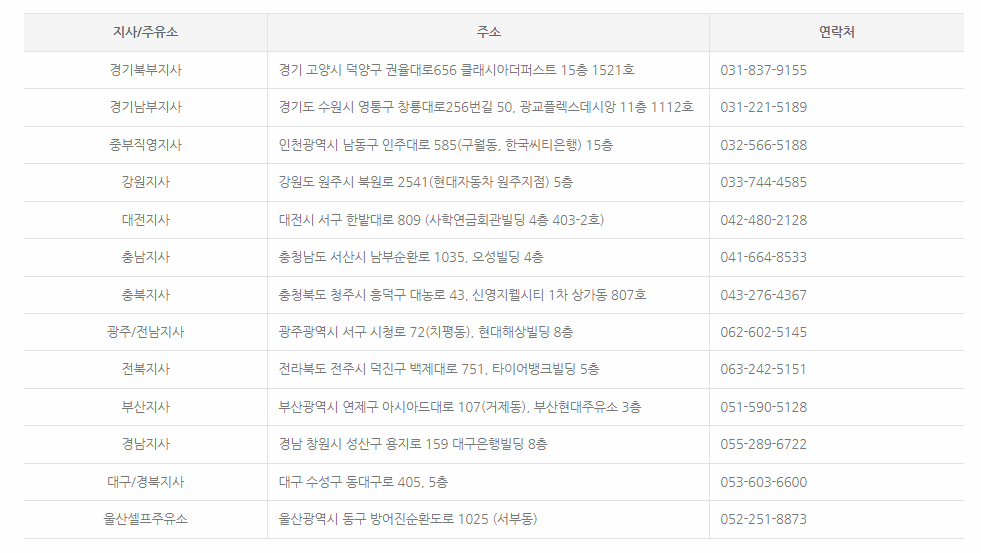 현대오일뱅크 지역본부 위치 및 전화번호 이미지