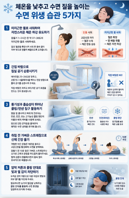 체온을 낮추고 수면 질을 높이는 수면 위생 습관 5가지