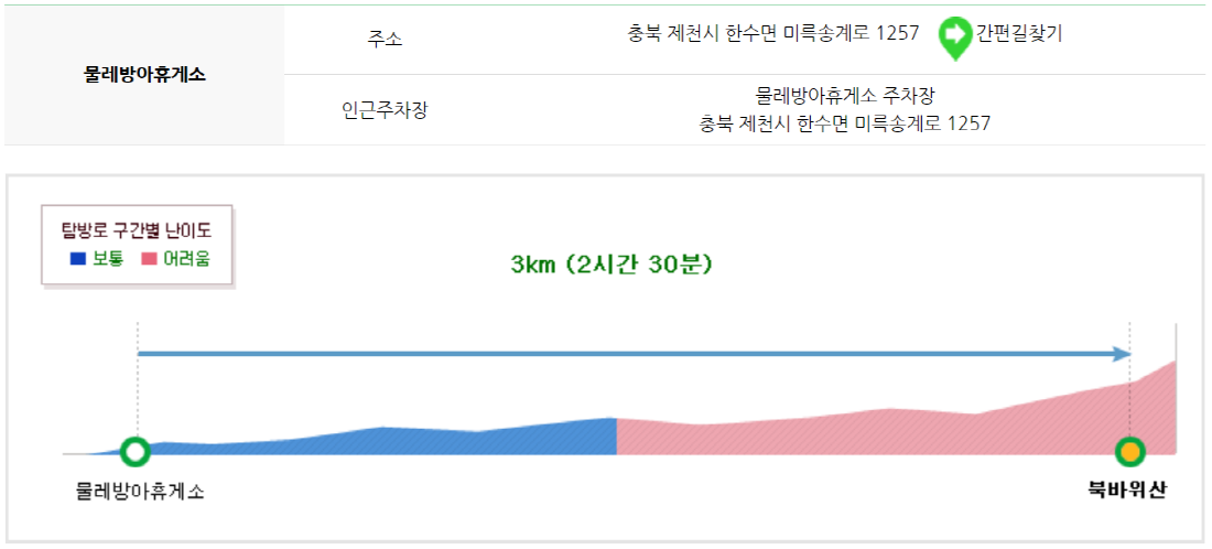 월악산 등산코스