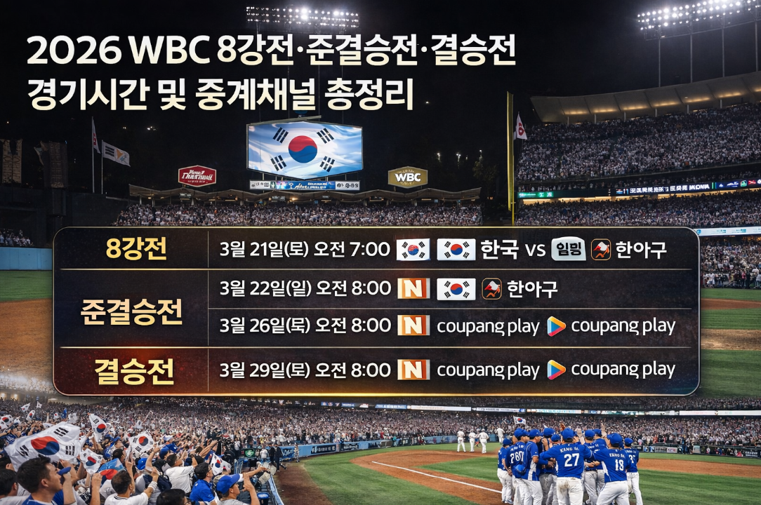 2026 WBC 8강·준결승·결승 경기시간 중계채널 총정리