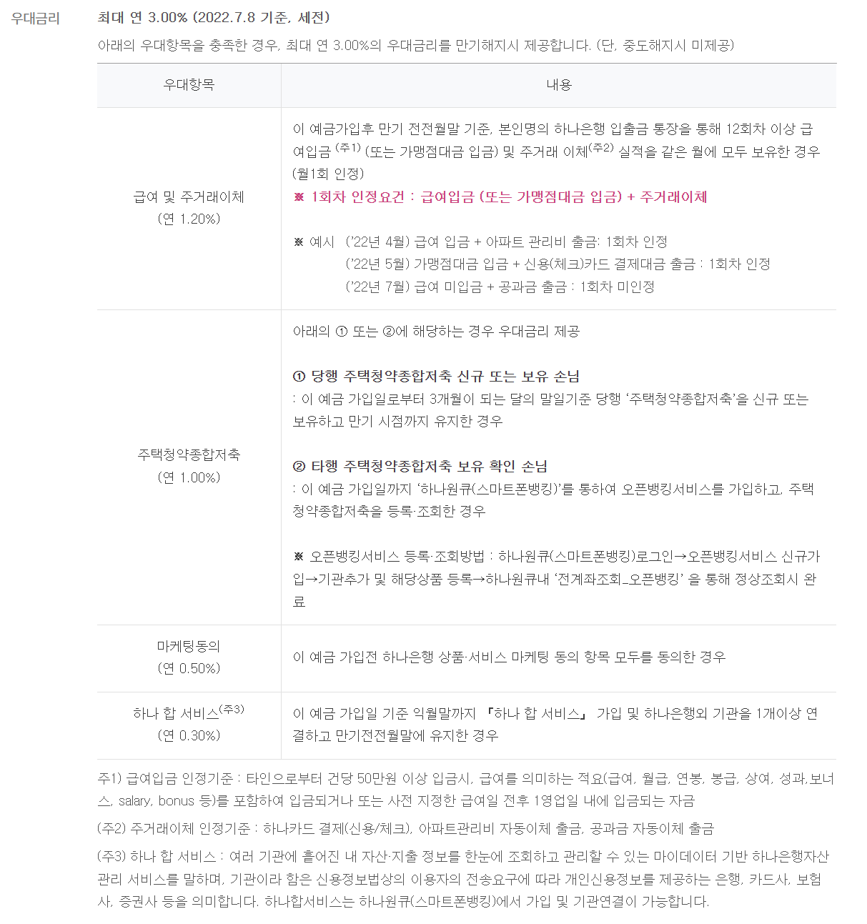 청년내일저축계좌-우대조건-안내