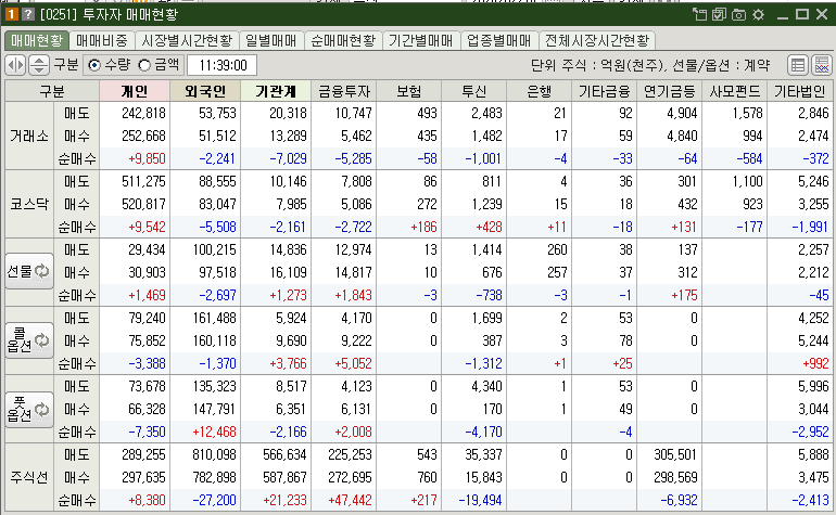 매매현황