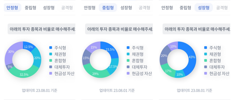 리치고-투자자산별-매수비율