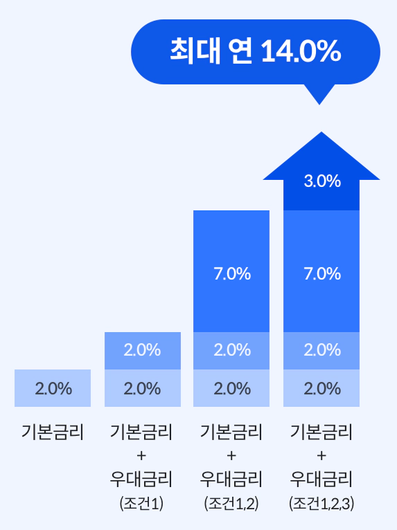 웰뱅 라이킷 정기적금