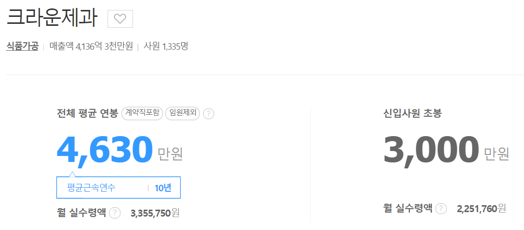 크라운제과