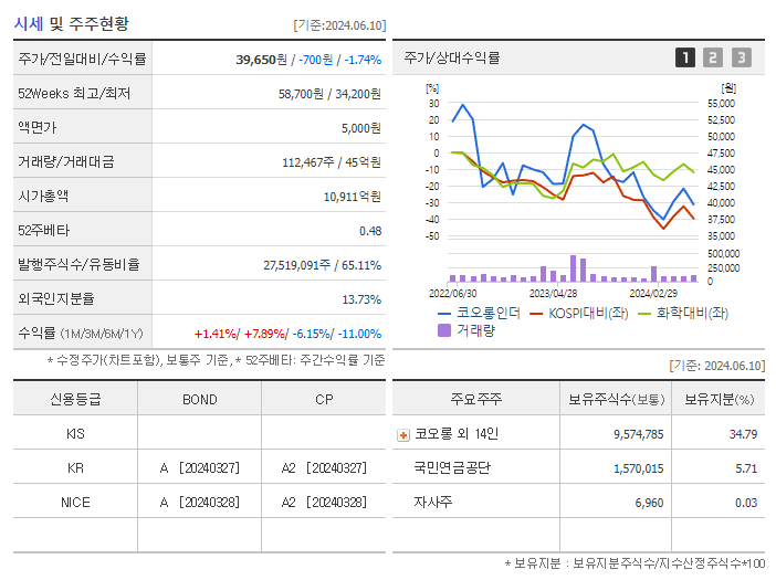 코오롱인더_기업개요