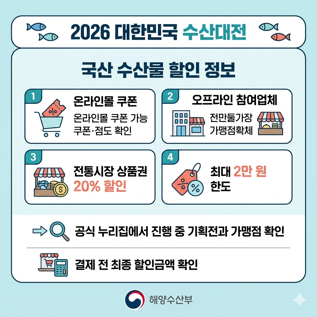 수산대전 2026 할인받는 방법｜대한민국 수산대전 상품권&middot;쿠폰&middot;참여업체 인포그래픽