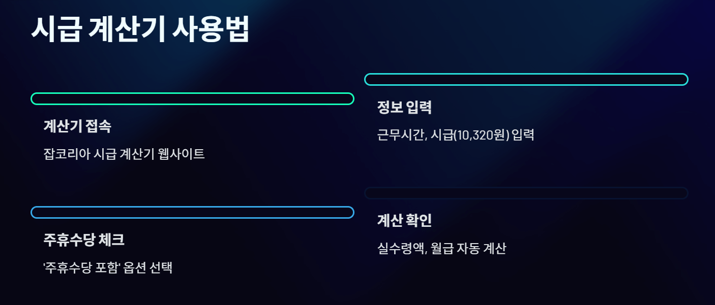 주휴수당 계산기 2026|근로계약서 없어도 받을 수 있는 조건은?