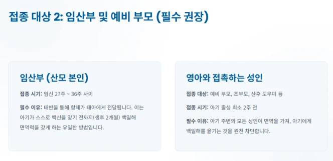 부스트릭스 접종 대상:예비부모,임산부임을 설명하는이미지