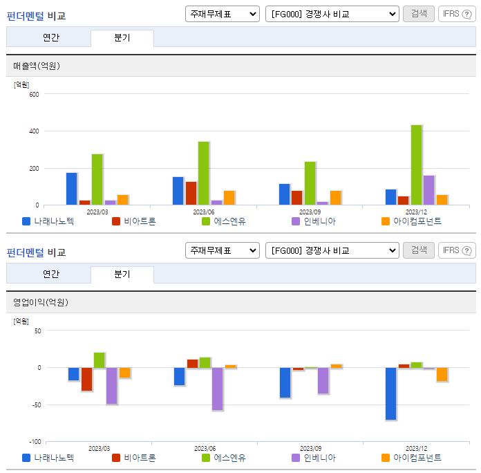 나래나노텍_업종분석