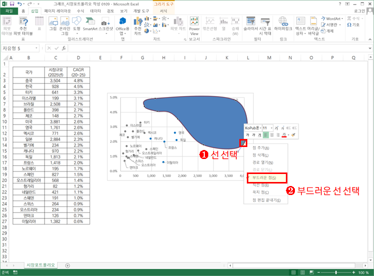엑셀 분산형 그래프 작성(매트릭스 그래프)