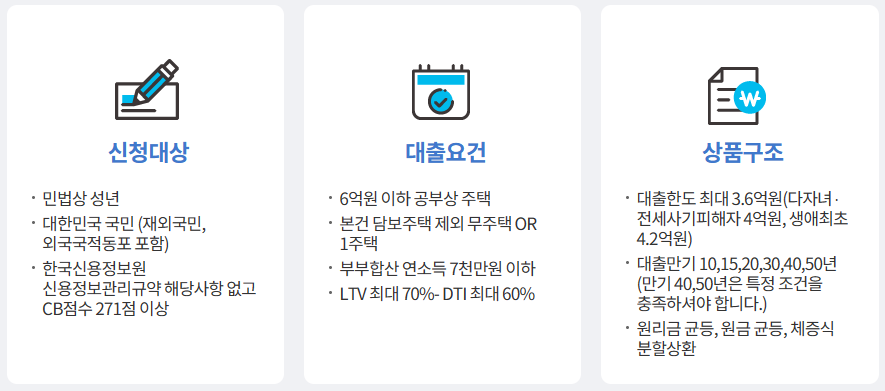 보금자리론