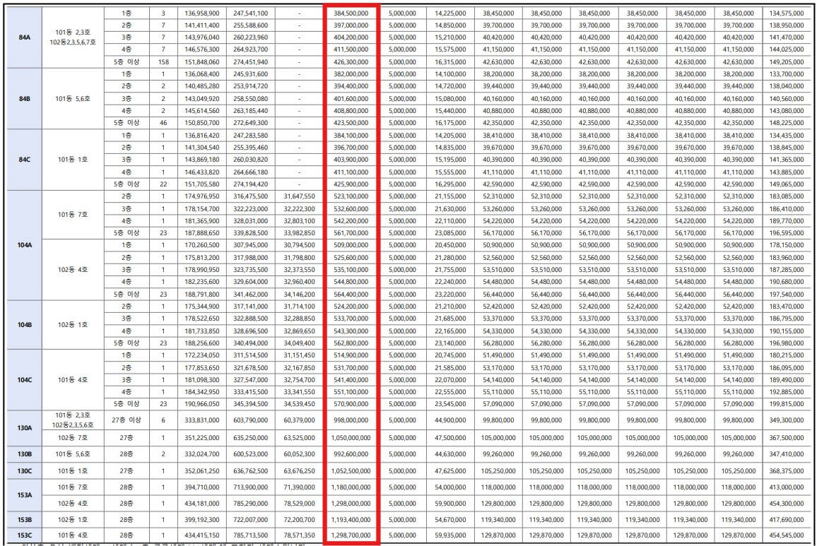 자라섬 수자인 리버페스타