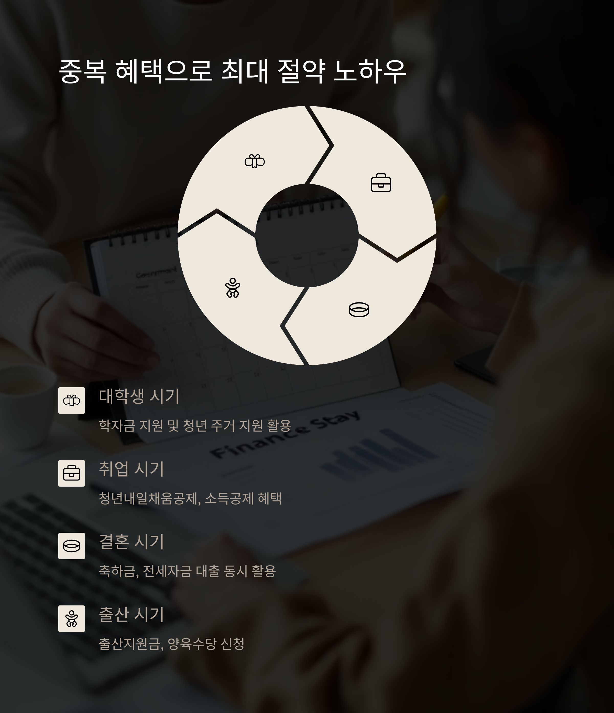 청년·신혼부부 필독! 지원금 혜택으로 1억 절약하는 방법