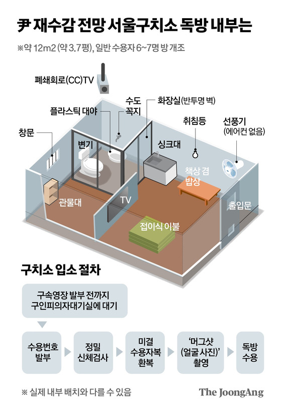 윤석열 서울구치소 수감