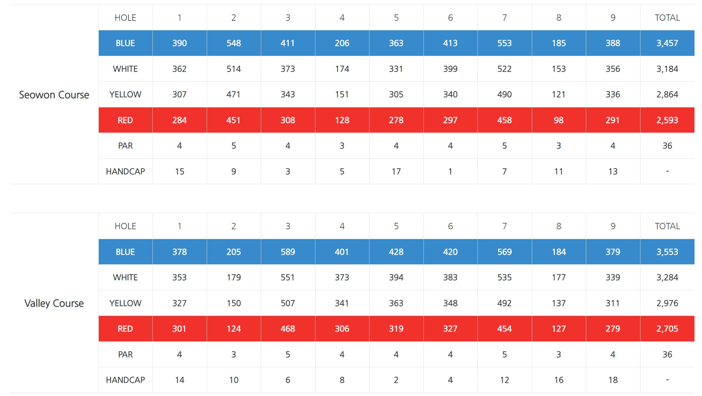 서원밸리 CC 골프장
