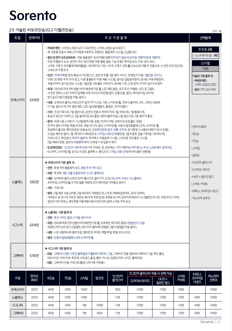 2024 기아 쏘렌토 하이브리드