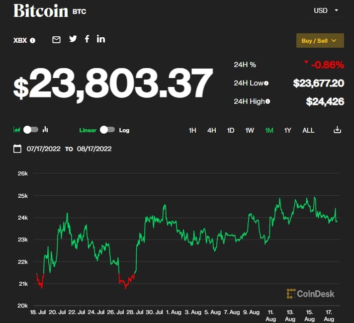이란, 암호화폐 이용 첫 교역 성사 Iran Inks First Import Order Paid With Crypto