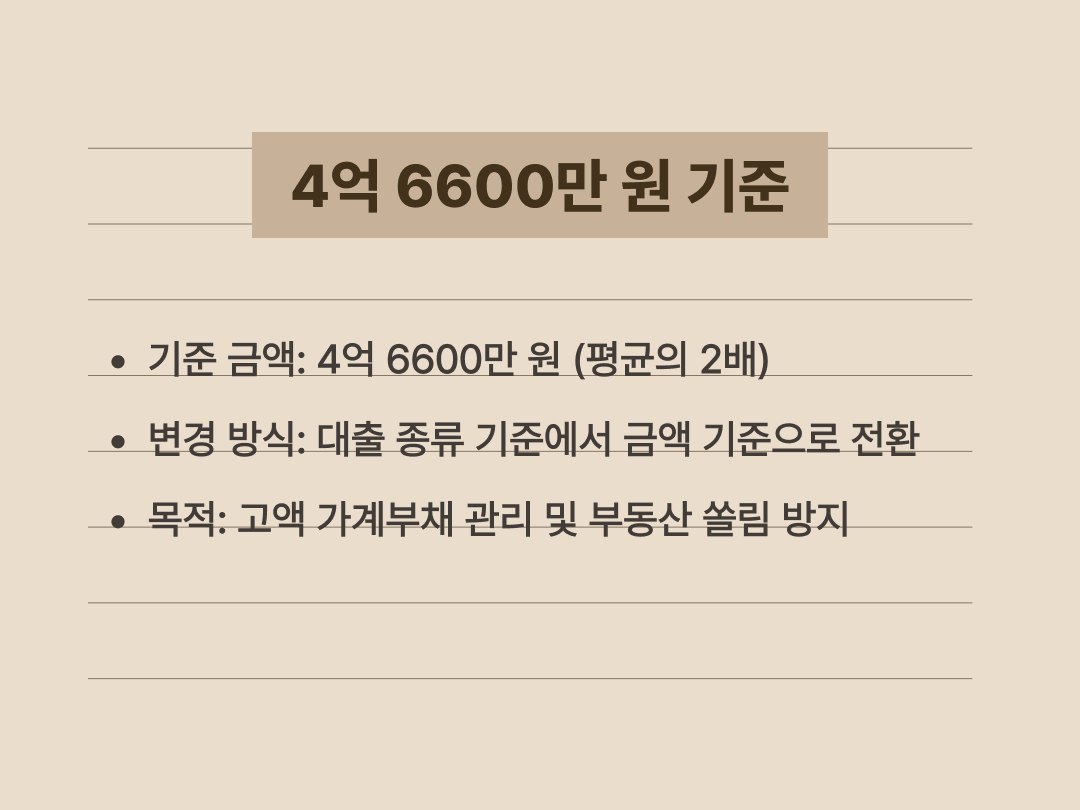 주담대 금리 할증 기준인 4억 6600만 원 설정 배경 요약 카드
