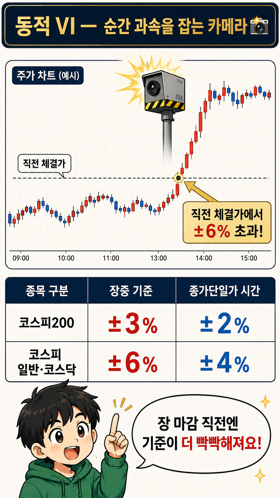 동적 VI 발동 개념 웹툰
