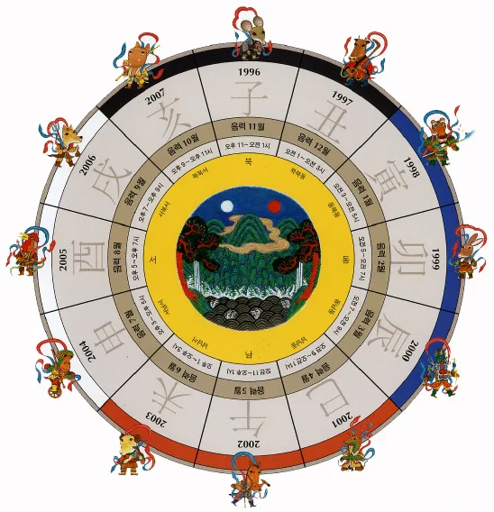 조선시대 시간 관리 시계 역사_2