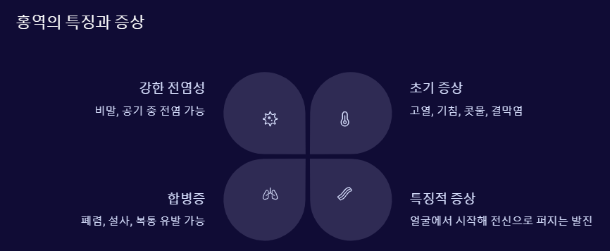 홍역의 특징과 증상
