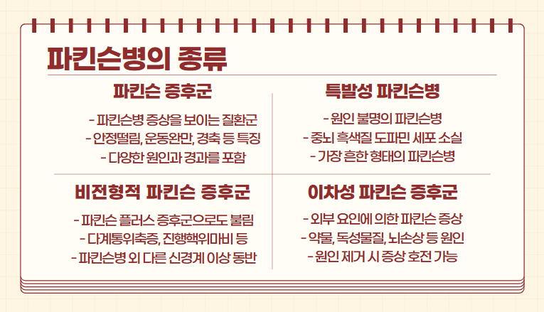 파킨슨병의 종류