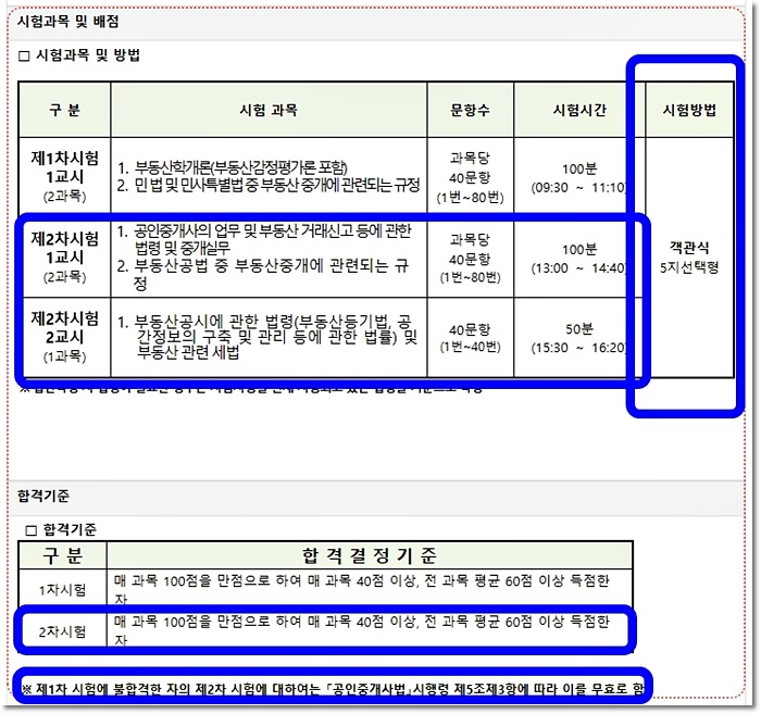 공인중개사 2차시험 합격기준