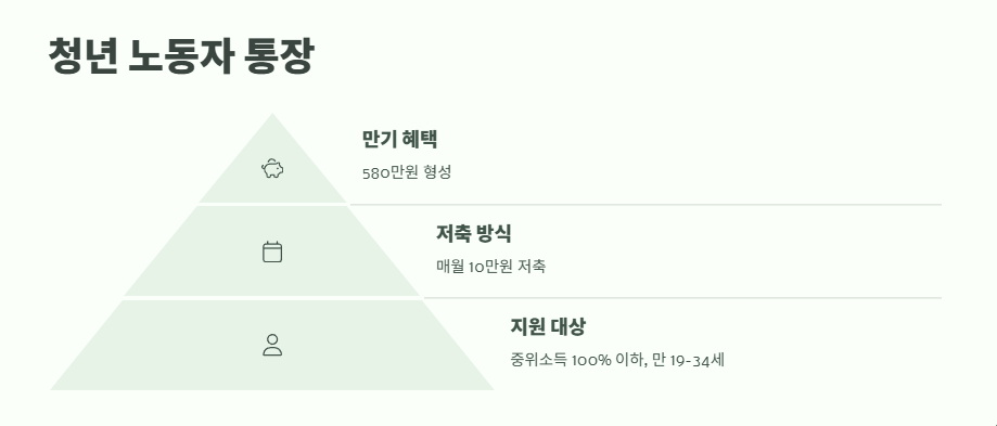 경기도 청년지원금 쉽게 정리 6