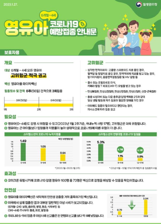 영유아 코로나 백신