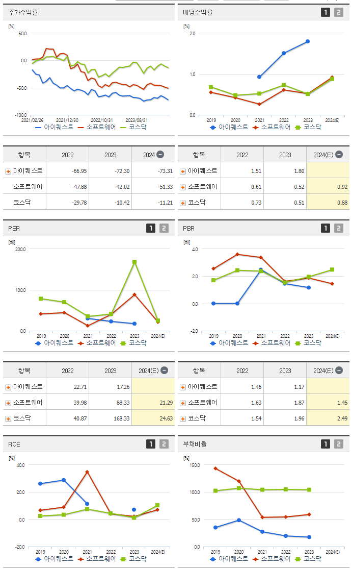 아이퀘스트_섹터분석