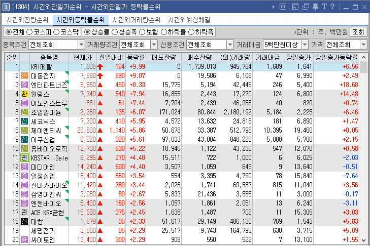 시간외단일가