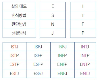 mbti 성격 유형검사 무료