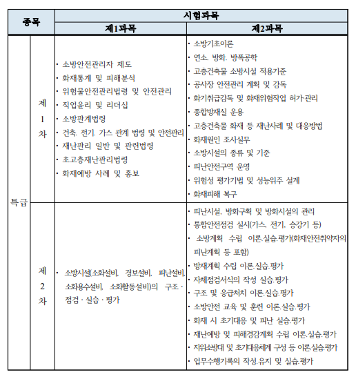 한국소방안전관리자