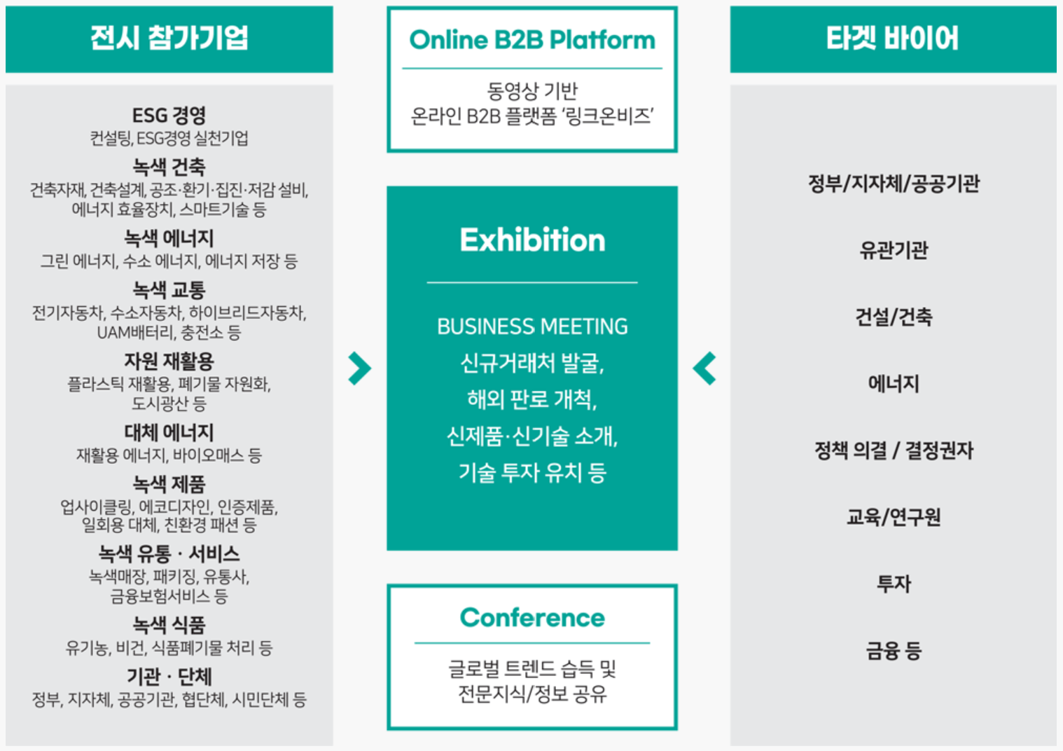 대한민국 ESG 친환경대전 무료 관람(참가 신청)