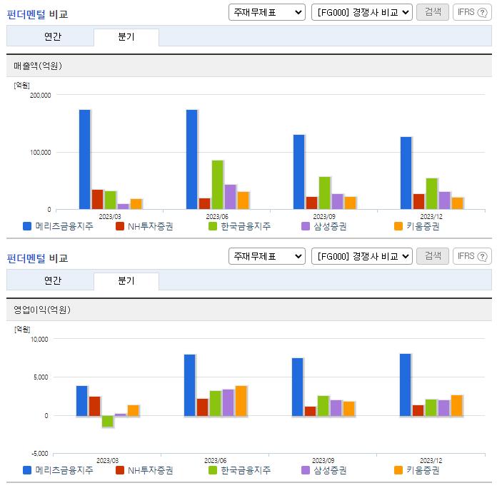 메리츠금융지주_업종분석