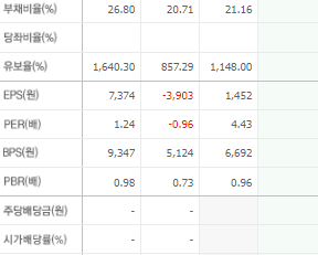우리기술투자 주가 전망 목표주가 배당금